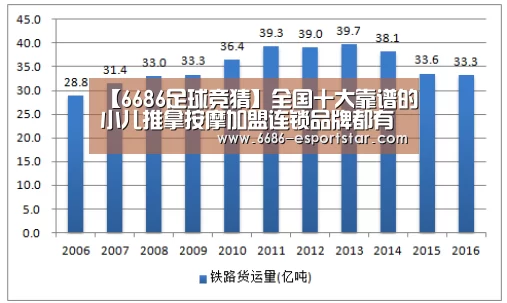 【6686足球竞猜】全国十大靠谱的小儿推拿按摩加盟连锁品牌都有哪些?(图1) 6686登录入口