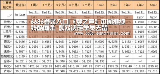 6686登录入口|《梦之声》本周继续残酷厮杀 观众决定学员去留(图2) 6686体育平台